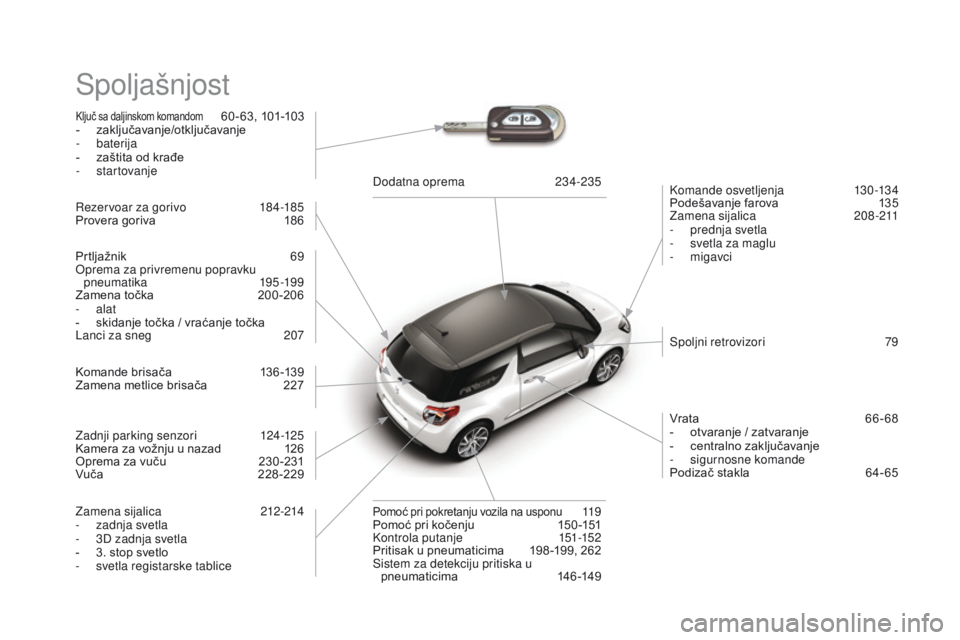 CITROEN DS3 2016  Priručnik (in Serbian) DS3_sr_Chap12_index-recherche_ed01-2015
Spoljašnjost
Ključ sa daljinskom komandom 60 - 63, 101-103
- z
aključavanje/otključavanje
-
 

baterija
-
 
z

aštita od krađe
-
 
startovanje Komande osv