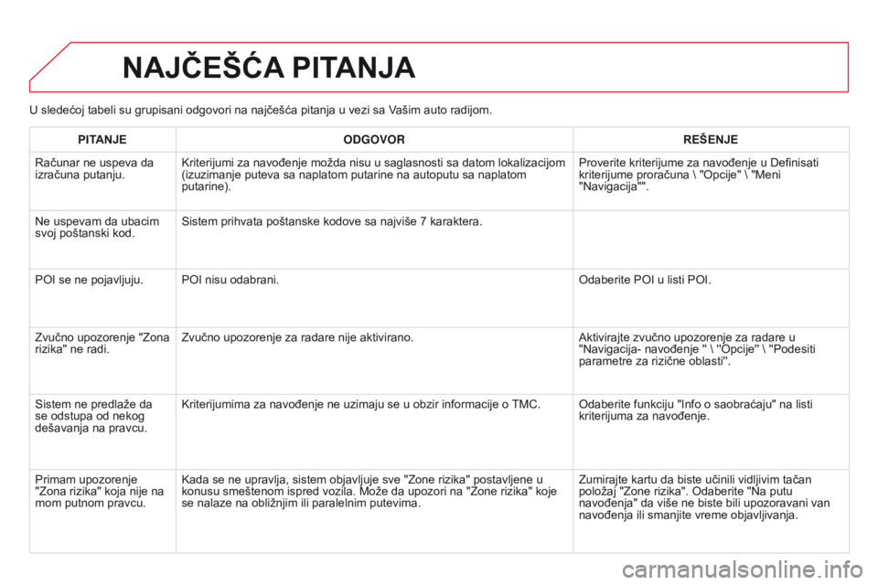 CITROEN DS3 2015  Priručnik (in Serbian) ds3_sr_Chap13b_rT6-2-8_ed01-2014
U sledećoj tabeli su grupisani odgovori na najčešća pitanja u vezi sa V ašim auto radijom.
najČEŠća	PITanja
PITanjE ODGOVOR REŠE nj E
r

ačunar ne uspeva da 