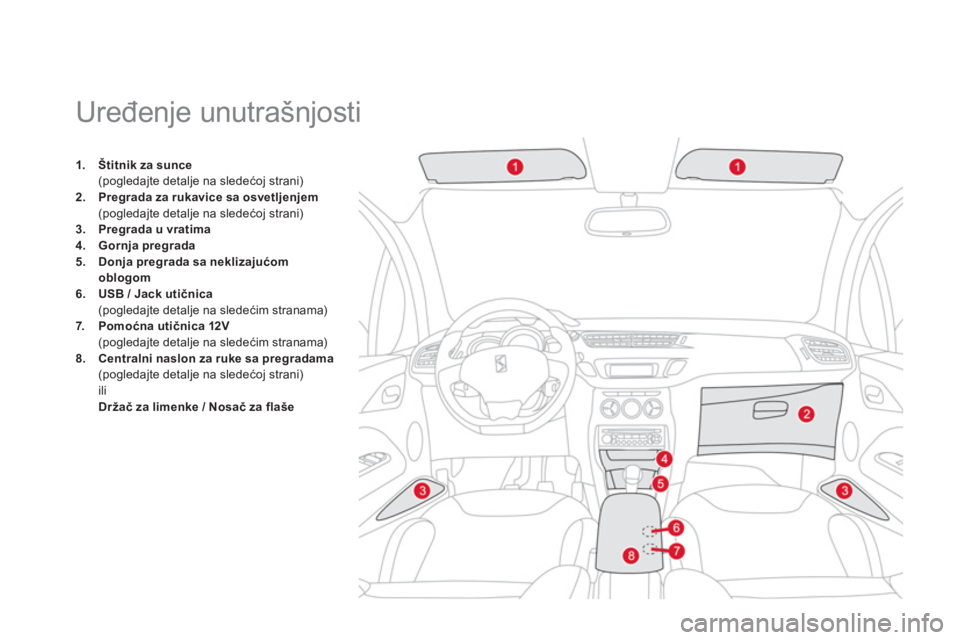 CITROEN DS3 2014  Priručnik (in Serbian)    
 
 
 
 
 
 
 
 
 
 
 
 
 
Uređenje unutrašnjosti 
1.Štitnik za sunce(pogledajte detalje na sledećoj strani) 2.Pregrada za rukavice sa osvetljenjem(pogledajte detalje na sledećoj strani) 
3.Pr