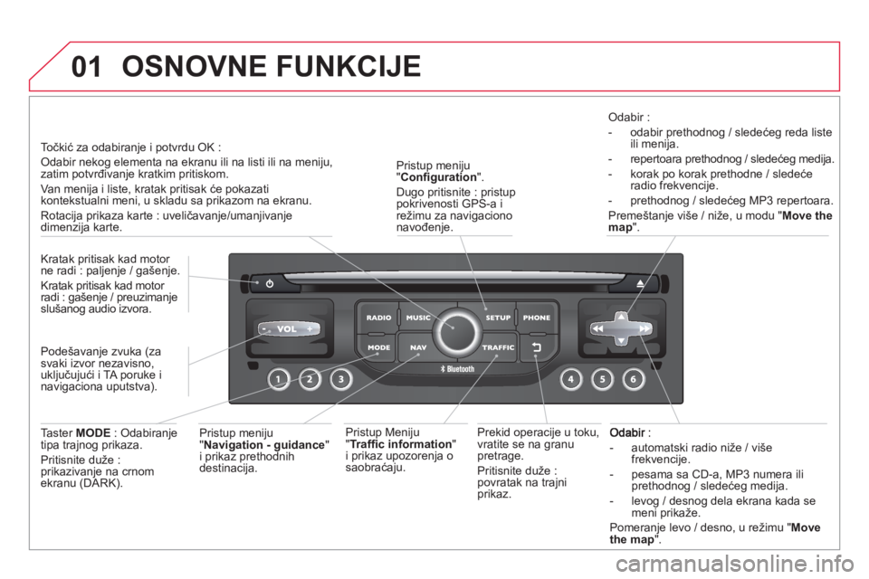 CITROEN DS3 2014 Priručnik (in Serbian) 01
- automatski radio niže / višefrekvencije.
- pesama sa
CD-a, MP3 numera iliprethodnog / sledećeg medija.
- levo
g / desnog dela ekrana kada se meni prikaže.
Pomeran
je lev CITROEN DS3 2014 Priručnik (in Serbian) 01
- automatski radio niže / višefrekvencije.
- pesama sa
CD-a, MP3 numera iliprethodnog / sledećeg medija.
- levo
g / desnog dela ekrana kada se meni prikaže.
Pomeran
je lev