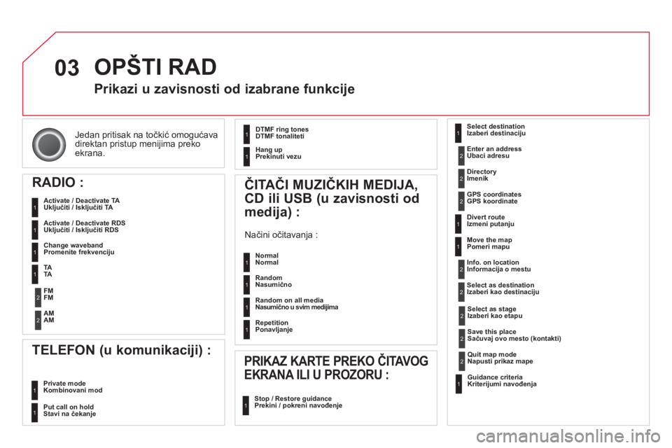 CITROEN DS3 2014  Priručnik (in Serbian) 03
Jedan pritisak na točkić omogućavadirektan pristup menijima preko ekrana.
 
OPŠTI RAD 
Prikazi u zavisnosti od izabrane funkcije
RADIO : 
  Uključiti / Isključiti TA 
  Ukl
jučiti / Isključ