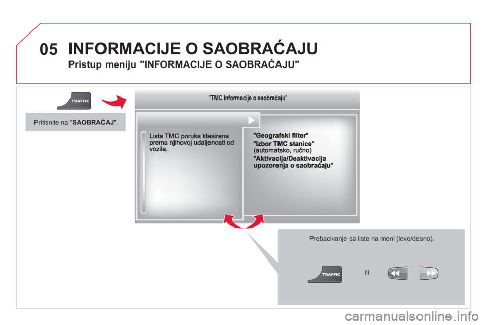 CITROEN DS3 2014  Priručnik (in Serbian) 05  INFORMACIJE O SAOBRAĆAJU
 
 
Pristup meniju "INFORMACIJE O SAOBRAĆAJU"
Prebacivanje sa liste na meni (levo/desno). 
"""""""jjjjjjjjjjC o ac je o saob aćajuTMC Informacije o saobraćajuTMC Infor