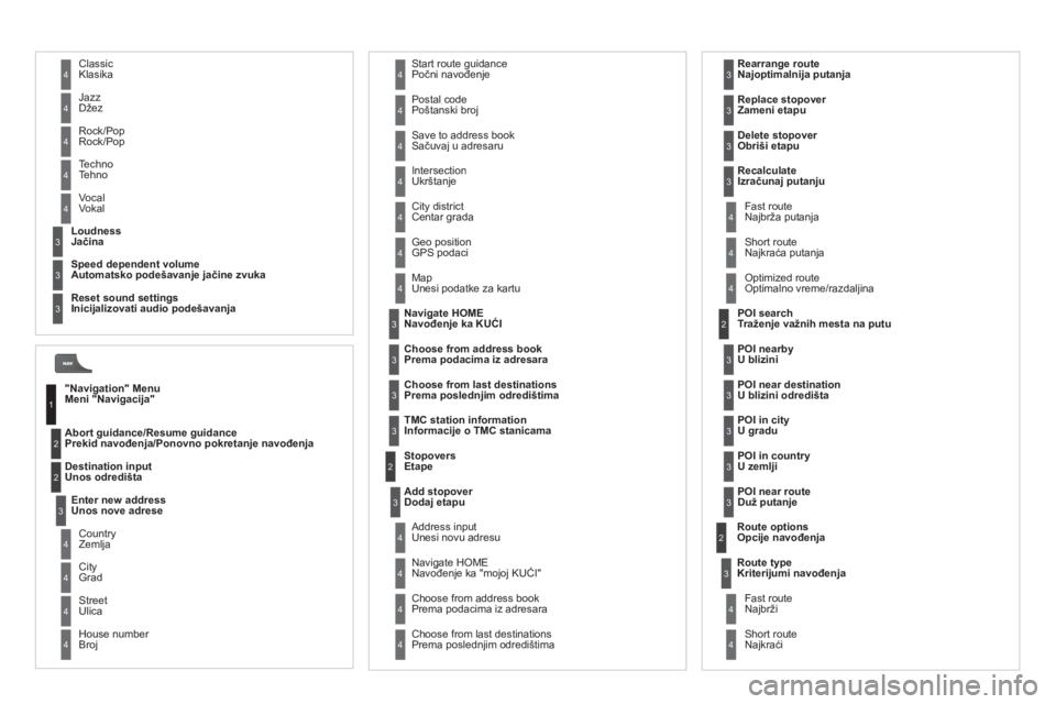 CITROEN DS3 2013  Priručnik (in Serbian) Prekid navođenja/Ponovno pokretanje navođenja  
Unos odredišta 
GPS podaci 
  Unesi podatke za kartu
Etape
Doda
j etapu  
 
Navođenje ka "mojoj KUĆI" 
 
Prema podacima iz adresara    
Na
joptimal