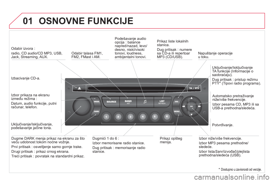 CITROEN DS3 2013  Priručnik (in Serbian) 01  OSNOVNE FUNKCIJE
 
 
Izbacivanje CD-a.    
 
Odabir izvora : 
radio, CD audio/CD MP3, USB, Jack, Streaming, AUX.  
   
Izbor prikaza na ekranu
između režima :   
Datum, audio funkcije, putnirač