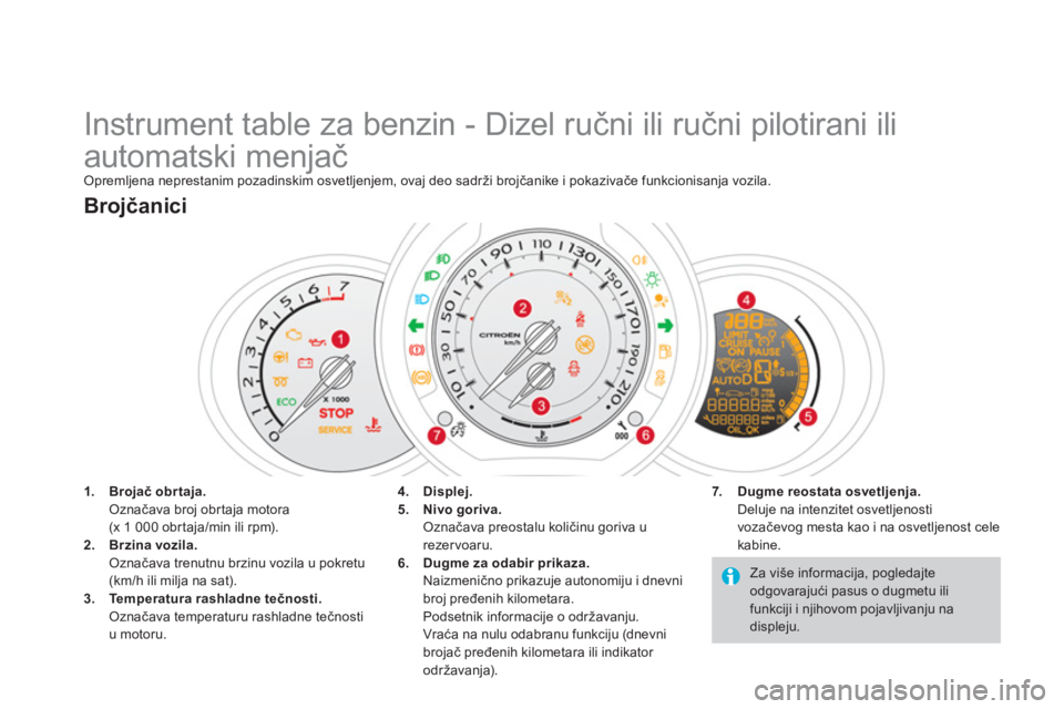 CITROEN DS3 2013  Priručnik (in Serbian)    
 
 
 
 
 
 
 
 
 
 
 
 
 
 
 
 
Instrument table za benzin - Dizel ručni ili ručni pilotirani ili 
automatski menjač 
Opremljena neprestanim pozadinskim osvetljenjem, ovaj deo sadrži brojčani