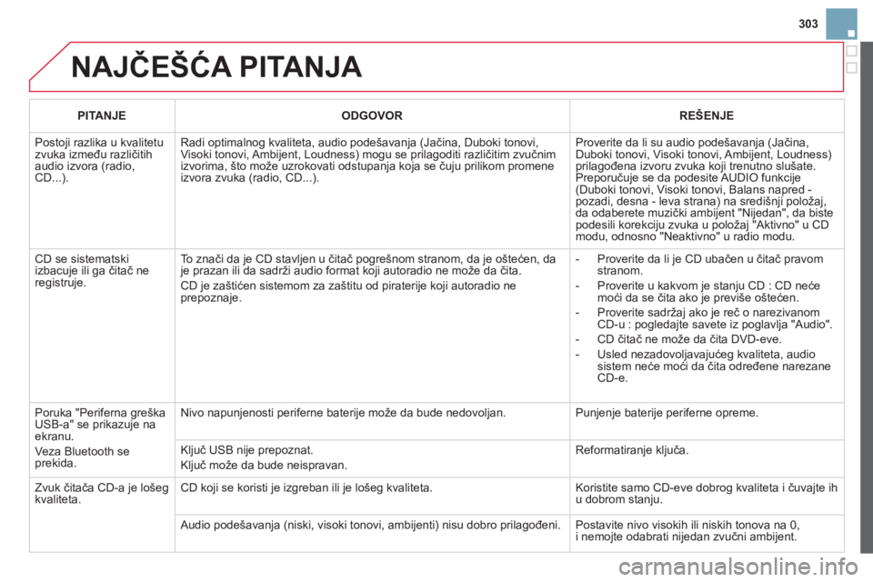 CITROEN DS3 2013  Priručnik (in Serbian) 303
  NAJČEŠĆA PITANJA 
PITANJEODGOVORREŠENJE
 
Postoji razlika u kvalitetu zvuka između različitihaudio izvora (radio, CD...). 
Radi optimalnog kvaliteta, audio pode