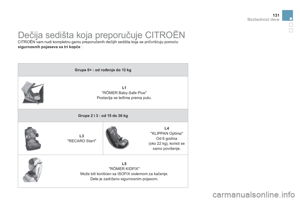 CITROEN DS3 2011  Priručnik (in Serbian) 131Bezbednost dece
  Dečija sedišta koja preporučuje CITROËN  
CITROËN vam nudi kompletnu gamu preporučenih dečijih sedišta koja se pričvršćuju pomoćujjppj
sigurnosnih pojaseva sa tri kop