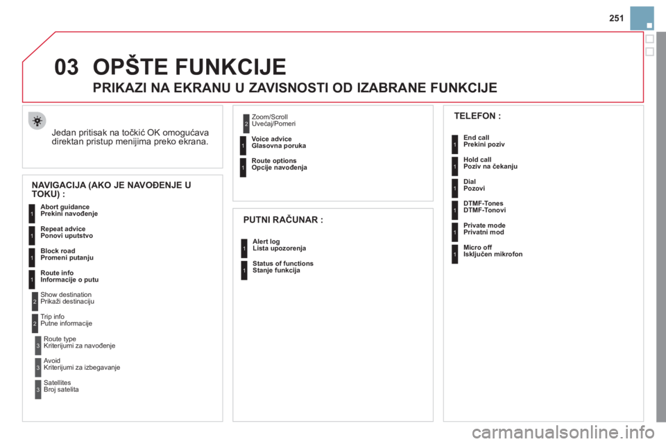 CITROEN DS3 2011  Priručnik (in Serbian) 03
251
OPŠTE FUNKCIJE 
  Jedan pritisak na točkić OK omogućava
direktan pristup menijima preko ekrana.
   
 
 
 
 
 
PRIKAZI NA EKRANU U ZAVISNOSTI OD IZABRANE FUNKCIJE 
NAVIGACIJA (AKO JE NAVOĐE