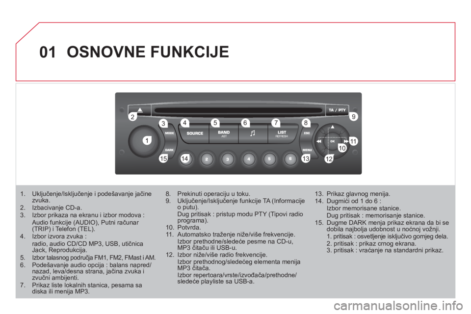 CITROEN DS3 2011  Priručnik (in Serbian) 01
1
22
10101111
133144155
33445566778899
122
  OSNOVNE FUNKCIJE
1.  Uključenje/Isključenje i podešavanje jačinezvuka.2.  Izbacivanje CD-a. 3.   Izbor prikaza na ekranu i izbor modova :  Audio fun