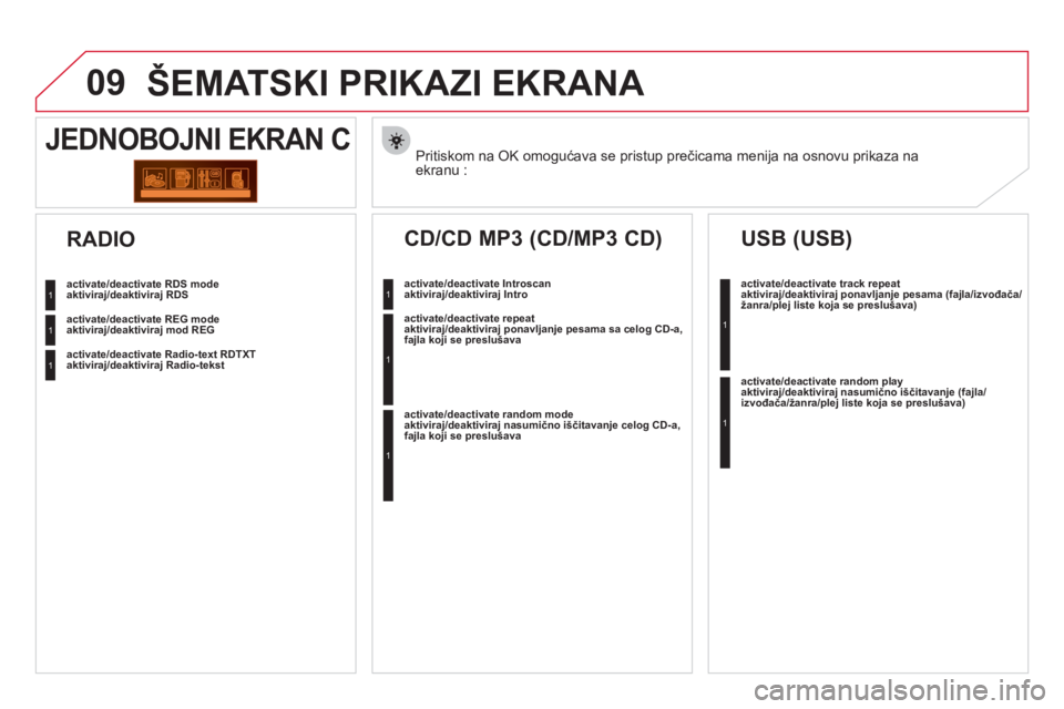 CITROEN DS3 2011 Priručnik (in Serbian) 09ŠEMATSKI PRIKAZI EKRANA
Pritiskom na OK omogućava se pristup prečicama menija na osnovu prikaza na ekranu :
JEDNOBOJNI EKRAN C
activate/deactivate RDS modeaktiviraj/deaktiviraj RDS
activate/dea CITROEN DS3 2011 Priručnik (in Serbian) 09ŠEMATSKI PRIKAZI EKRANA
Pritiskom na OK omogućava se pristup prečicama menija na osnovu prikaza na ekranu :
JEDNOBOJNI EKRAN C
activate/deactivate RDS modeaktiviraj/deaktiviraj RDS
activate/dea