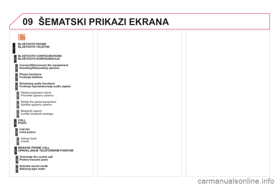 CITROEN DS3 2011  Priručnik (in Serbian) 09ŠEMATSKI PRIKAZI EKRANA 
BLUETOOTH PHONEBLUETOOTH TELEFON 
   
Connect/Disconnect the e
quipement
Konektuj/Diskonektuj opremu  
 
Paired equipment check  Proverite uparenu opremu   BLUETOOTH CONFIG