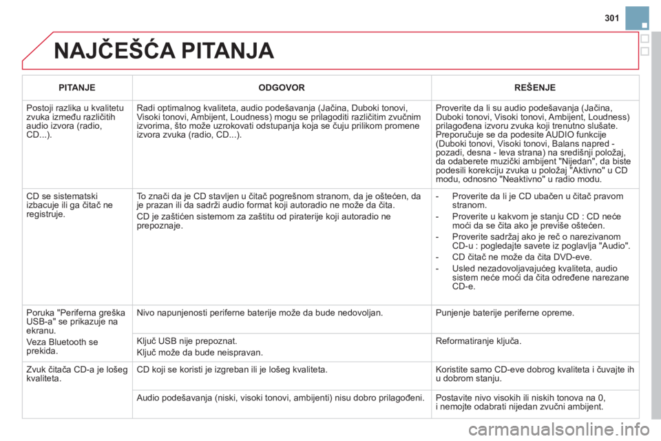 CITROEN DS3 2011  Priručnik (in Serbian) 301
  NAJČEŠĆA PITANJA 
PITANJEODGOVORREŠENJE
 
Postoji razlika u kvalitetu zvuka između različitihaudio izvora (radio, CD...). 
Radi optimalnog kvaliteta, audio pode