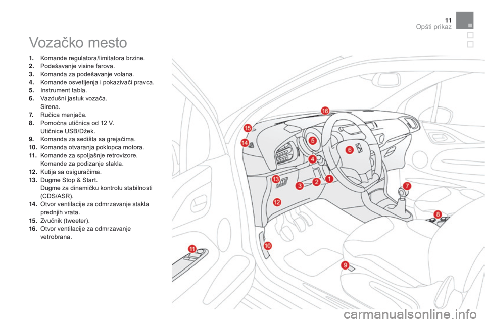 CITROEN DS3 CABRIO 2017 Priručnik (in Serbian) 11
DS3_sr_Chap00b_vue-ensemble_ed02-2015
Vozačko mesto
1. Komande regulatora/limitatora brzine.
2. Pod ešavanje visine farova.
3.
Kom
anda za podešavanje volana.
4.
Kom
ande osvetljenja i pokaz CITROEN DS3 CABRIO 2017 Priručnik (in Serbian) 11
DS3_sr_Chap00b_vue-ensemble_ed02-2015
Vozačko mesto
1. Komande regulatora/limitatora brzine.
2. Pod ešavanje visine farova.
3.
Kom
anda za podešavanje volana.
4.
Kom
ande osvetljenja i pokaz