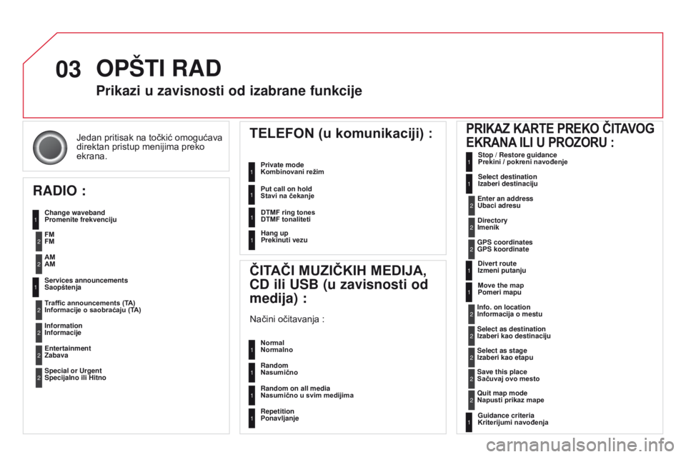CITROEN DS3 CABRIO 2015  Priručnik (in Serbian) 03
ds3_sr_Chap13b_rT6-2-8_ed01-2014
Jedan pritisak na točkić omogućava 
direktan pristup menijima preko 
ekrana.
Prikazi u zavisnosti od izabrane funkcije
RADIO
 
:
Promenite frekvenciju
ČITa ČI 