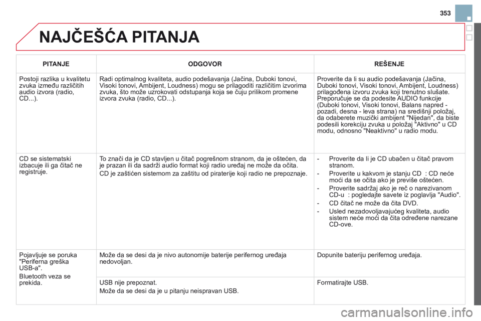 CITROEN DS3 CABRIO 2015 Priručnik (in Serbian) 353
ds3_sr_Chap13c_rd45_ed01_2014
najČEŠća PITanja
PITanjE ODGOVOR REŠE nj E
Postoji razlika u kvalitetu
zvuka između različitih
audio izvora (radio,
C
d
...).
r
adi optimalnog kvaliteta, au CITROEN DS3 CABRIO 2015 Priručnik (in Serbian) 353
ds3_sr_Chap13c_rd45_ed01_2014
najČEŠća PITanja
PITanjE ODGOVOR REŠE nj E
Postoji razlika u kvalitetu
zvuka između različitih
audio izvora (radio,
C
d
...).
r
adi optimalnog kvaliteta, au