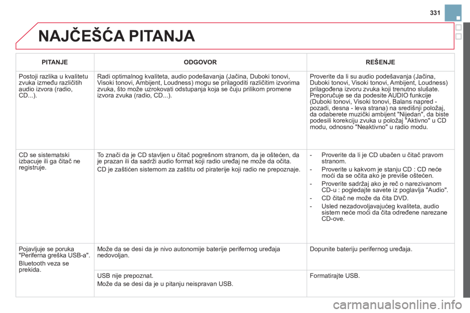 CITROEN DS3 CABRIO 2014  Priručnik (in Serbian) 331
  NAJČEŠĆA PITANJA 
PITANJEODGOVORREŠENJE
 
Postoji razlika u kvalitetu zvuka između različitihaudio izvora (radio, CD...). 
Radi optimalnog kvaliteta, audio pode