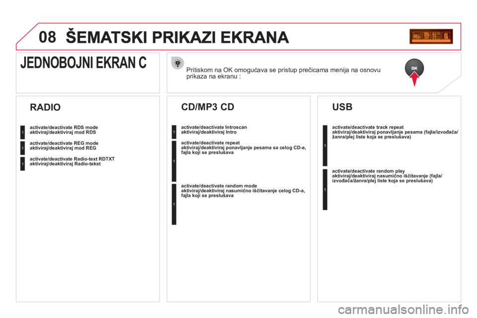 CITROEN DS3 CABRIO 2013  Priručnik (in Serbian) 08
Pritiskom na OK omogućava se pristup prečicama menija na osnovu 
prikaza na ekranu :  
JEDNOBOJNI EKRAN C
activate/deactivate RDS modeaktiviraj/deaktiviraj mod RDS  
activate/deactivate REG mode
