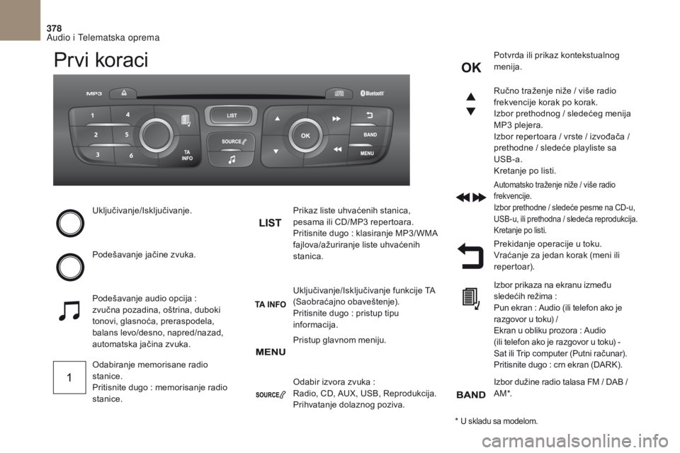 CITROEN DS4 2017  Priručnik (in Serbian) 378
DS4_sr_Chap10c_RD5_ed01-2016
Prvi koraci
Uključivanje/Isključivanje.
Podešavanje jačine zvuka.
Odabiranje memorisane radio 
stanice.
Pritisnite dugo  : memorisanje radio 
stanice. Prikaz liste