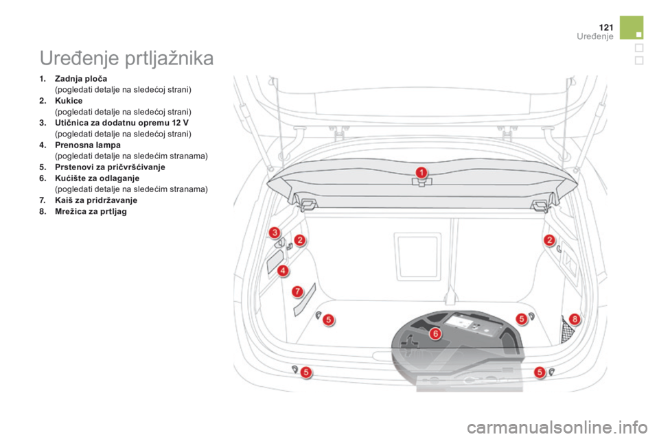 CITROEN DS4 2016  Priručnik (in Serbian) 121
DS4_sr_Chap04_amenagement_ed03-2015
1. Zadnja ploča (pogledati detalje na sledećoj strani)
2.
  k

ukice 
 (

pogledati detalje na sledećoj strani)
3.
 U

tičnica za dodatnu opremu 12  v
 
(

