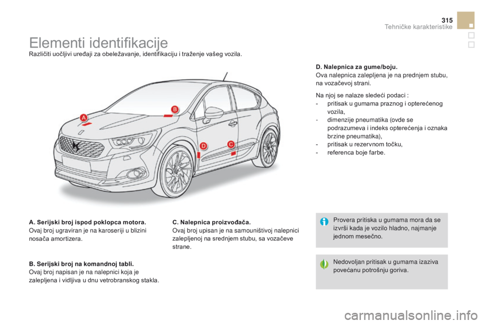 CITROEN DS4 2016 Priručnik (in Serbian) 315
DS4_sr_Chap11_caracteristiques_ed03-2015
Elementi identifikacijeRazličiti uočljivi uređaji za obeležavanje, identifikaciju i traženje vašeg vozila.
a. S
erijski broj ispod poklopca motora.
O CITROEN DS4 2016 Priručnik (in Serbian) 315
DS4_sr_Chap11_caracteristiques_ed03-2015
Elementi identifikacijeRazličiti uočljivi uređaji za obeležavanje, identifikaciju i traženje vašeg vozila.
a. S
erijski broj ispod poklopca motora.
O