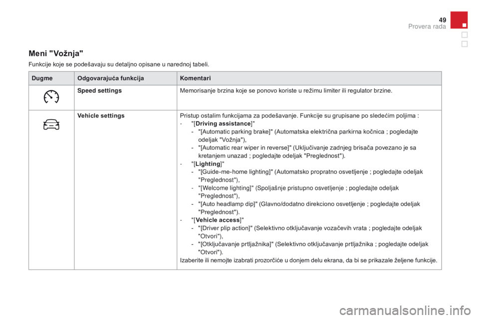 CITROEN DS4 2016  Priručnik (in Serbian) 49
DS4_sr_Chap01_controle-de-marche_ed03-2015
Meni "vožnja"
Funkcije koje se podešavaju su detaljno opisane u narednoj tabeli.Dugme
od
 govarajuća funkcija Komentari
Speed settings Memorisa