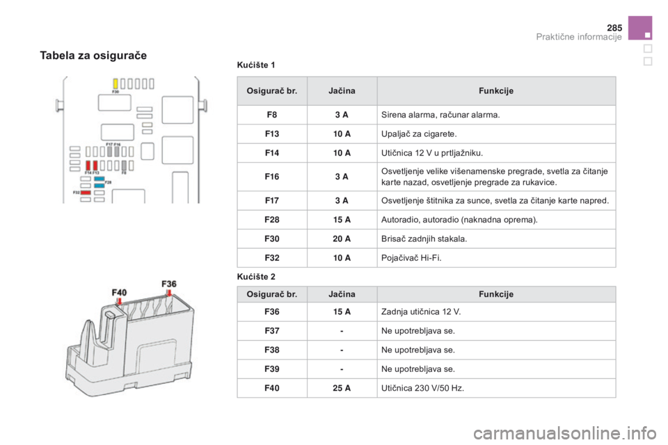 CITROEN DS4 2015  Priručnik (in Serbian) 285
DS4_sr_Chap10_info-pratiques_ed02-2015
kućište 1
os
igurač br.
jač
 ina Funkcije
F8 3 ASirena alarma, računar alarma.
F13 10 AUpaljač za cigarete.
F14 10 AUtičnica 12 V u prtljažniku.
F16 