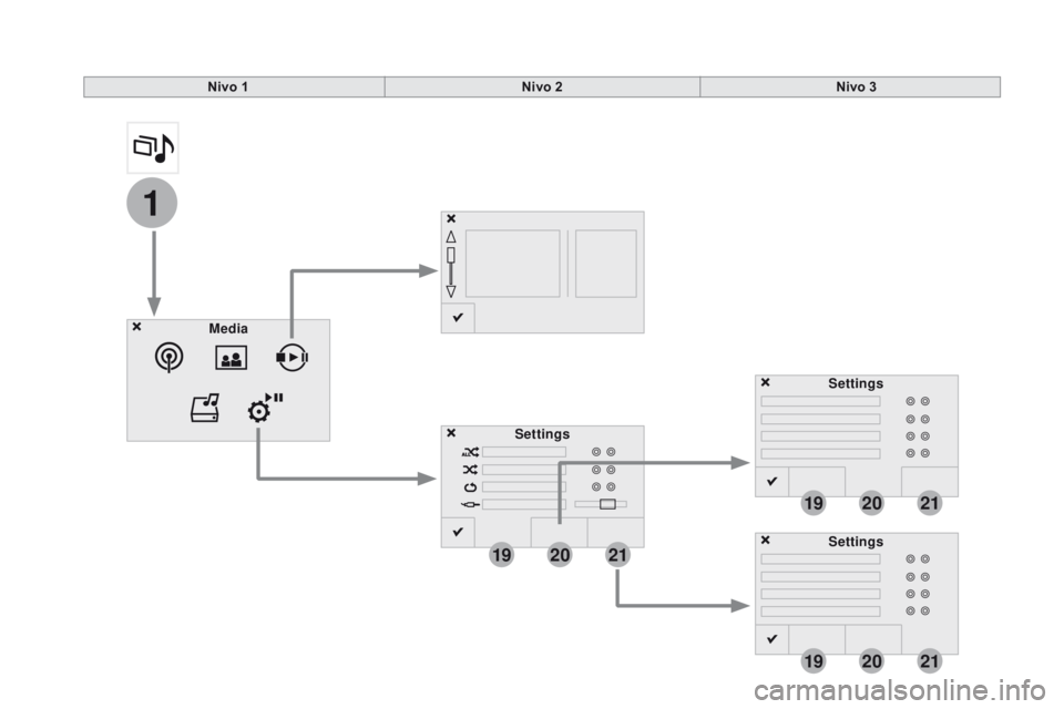 CITROEN DS4 2015  Priručnik (in Serbian) 1
19
19
19
20
20
20
21
21
21
DS4_sr_Chap12c_SMEGplus_ed02-2015
nivo 1nivo 2ni vo 3
Media Settings Settings
Settings 