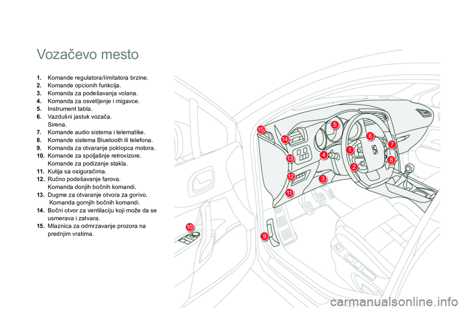 CITROEN DS4 2014  Priručnik (in Serbian)   Voz ačevo mesto 
 
 
 
 
1. 
  Komande regulatora/limitatora brzine. 
   
2. 
  Komande opcionih funkcija. 
   
3. 
  Komanda za podešavanja volana. 
   
4. 
  Komanda za osvetljenje i migavce. 
 