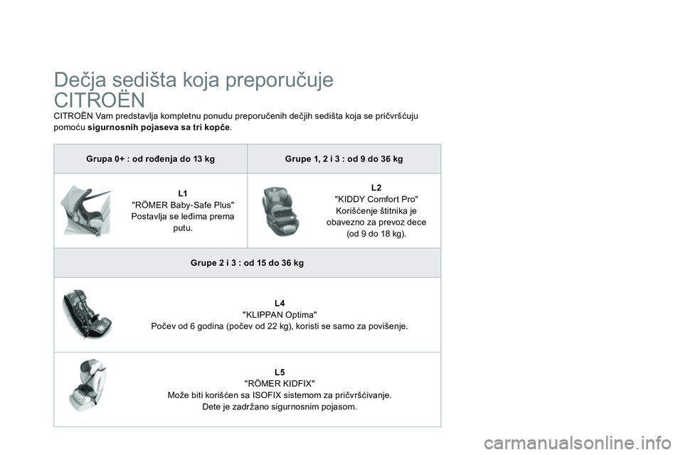 CITROEN DS4 2014 Priručnik (in Serbian)
Dečja sedišta koja preporučuje
CITROËN
CITROËN Vam predstavlja kompletnu ponudu preporučenih dečjih sedišta koja se pričvršćuju
pomoću sigurnosnih pojaseva sa t CITROEN DS4 2014 Priručnik (in Serbian)
Dečja sedišta koja preporučuje
CITROËN
CITROËN Vam predstavlja kompletnu ponudu preporučenih dečjih sedišta koja se pričvršćuju
pomoću sigurnosnih pojaseva sa t