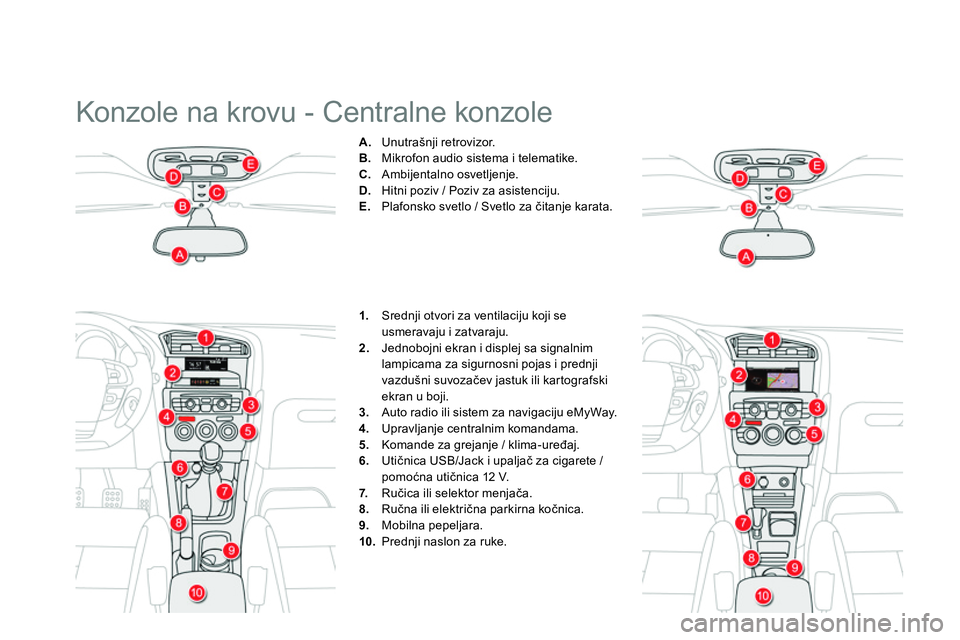 CITROEN DS4 2014 Priručnik (in Serbian) Konzole na krovu - Centralne konzole
A.
Unutrašnji retrovizor.
B.
Mikrofon audio sistema i telematike.
C.
Ambijentalno osvetljenje.
D.
Hitni poziv / Poziv za asist CITROEN DS4 2014 Priručnik (in Serbian) Konzole na krovu - Centralne konzole
A.
Unutrašnji retrovizor.
B.
Mikrofon audio sistema i telematike.
C.
Ambijentalno osvetljenje.
D.
Hitni poziv / Poziv za asist