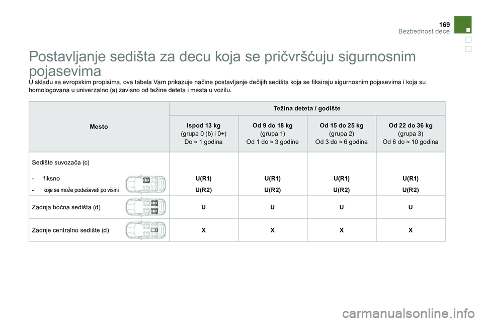 CITROEN DS4 2014 Priručnik (in Serbian) 169Bezbednost dece
Postavljanje sedišta za decu koja se pričvršćuju sigurnosnim
pojasevima
U skladu sa evropskim propisima, ova tabela Vam prikazuje načine postavl CITROEN DS4 2014 Priručnik (in Serbian) 169Bezbednost dece
Postavljanje sedišta za decu koja se pričvršćuju sigurnosnim
pojasevima
U skladu sa evropskim propisima, ova tabela Vam prikazuje načine postavl