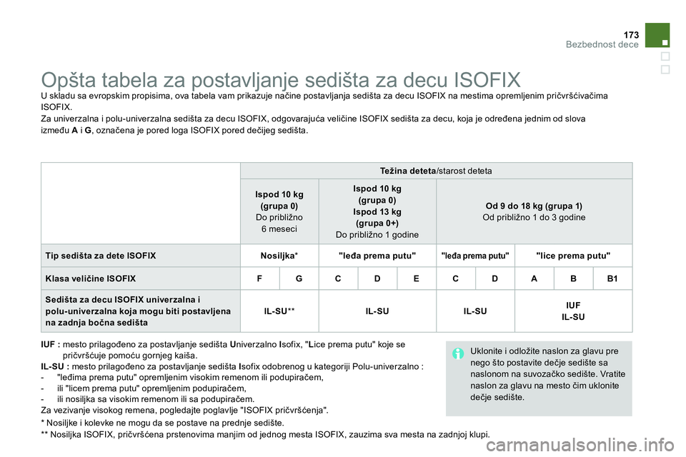 CITROEN DS4 2014 Priručnik (in Serbian) 173Bezbednost dece
Opšta tabela za postavljanje sedišta za decu ISOFIX
U skladu sa evropskim propisima, ova tabela vam prikazuje načine postavljanja sedišta za decu ISOFIX CITROEN DS4 2014 Priručnik (in Serbian) 173Bezbednost dece
Opšta tabela za postavljanje sedišta za decu ISOFIX
U skladu sa evropskim propisima, ova tabela vam prikazuje načine postavljanja sedišta za decu ISOFIX