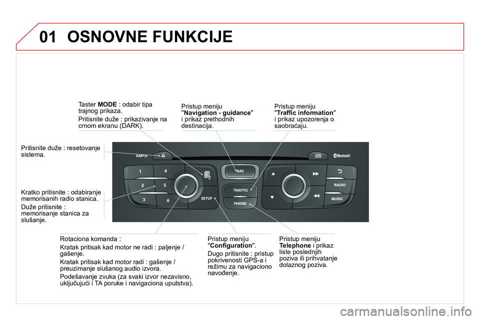 CITROEN DS4 2014 Priručnik (in Serbian) 01 OSNOVNE FUNKCIJE
Pristup meniju
Navigation - guidance
"
i prikaz prethodnih
destinacija.
Rotaciona komanda :
Kratak pritisak kad motor ne radi : paljenje /
gašenje.
Krata CITROEN DS4 2014 Priručnik (in Serbian) 01 OSNOVNE FUNKCIJE
Pristup meniju
Navigation - guidance
"
i prikaz prethodnih
destinacija.
Rotaciona komanda :
Kratak pritisak kad motor ne radi : paljenje /
gašenje.
Krata