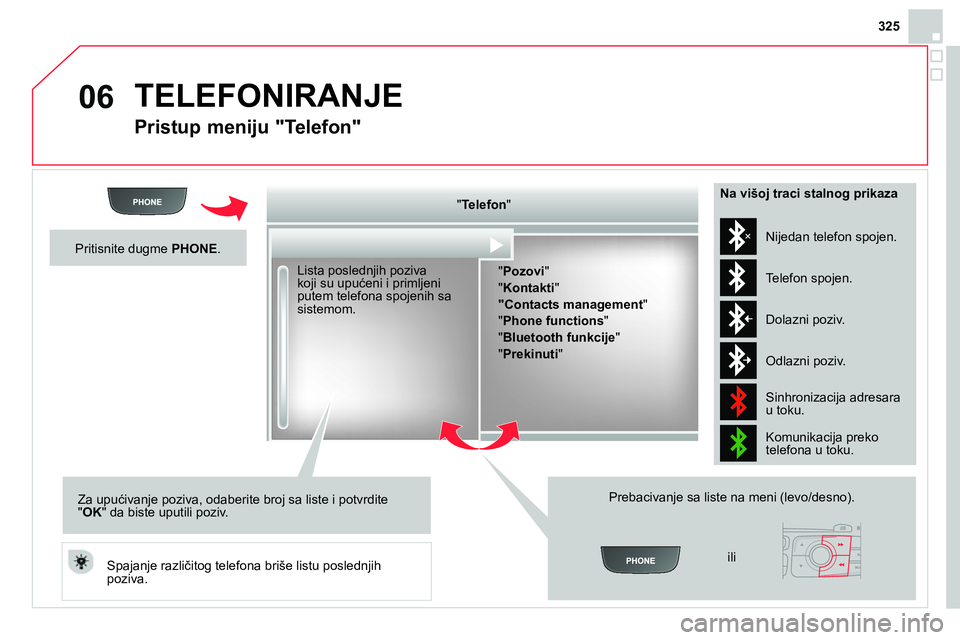 CITROEN DS4 2014  Priručnik (in Serbian) 06
325
  TELEFONIRANJE 
 
 
Pristup meniju "Telefon" 
 
 
" Telefon 
"  
   
" Pozovi 
" 
  " Kontakti 
" 
   
"Contacts management 
" 
  " Phone functions 
" 
  " Bluetooth funkcije 
" 
  " Prekinuti