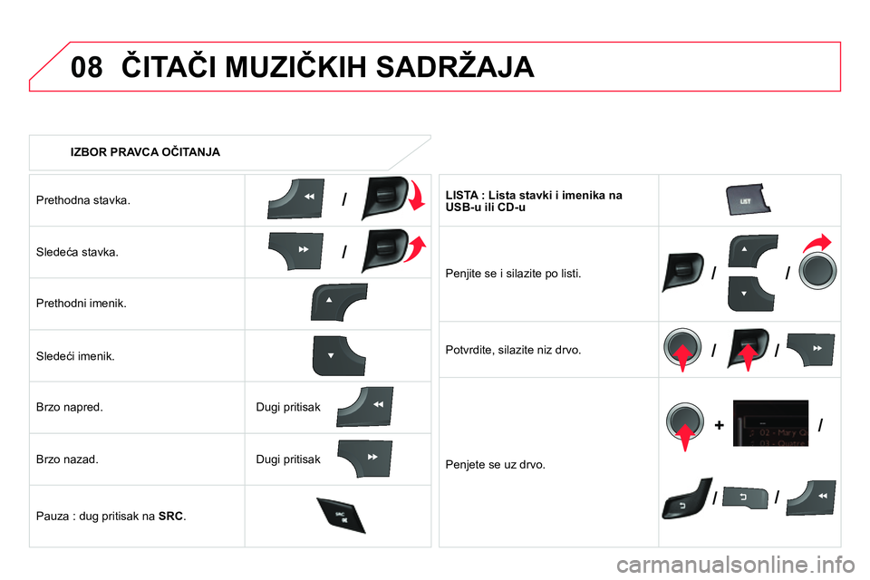 CITROEN DS4 2014 Priručnik (in Serbian) 08
/
/
//
//
// +/
IZBOR PRAVCA OČITANJA
ČITAČI MUZIČKIH SADRŽAJA
Prethodna stavka.
Sledeća stavka.
Prethodni imenik.
Sledeći imenik.
Brzo napred.
Br CITROEN DS4 2014 Priručnik (in Serbian) 08
/
/
//
//
// +/
IZBOR PRAVCA OČITANJA
ČITAČI MUZIČKIH SADRŽAJA
Prethodna stavka.
Sledeća stavka.
Prethodni imenik.
Sledeći imenik.
Brzo napred.
Br