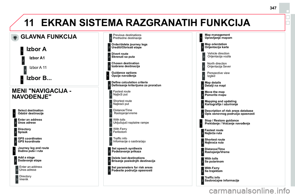 CITROEN DS4 2014 Priručnik (in Serbian) 11
347
EKRAN SISTEMA RAZGRANATIH FUNKCIJA
MENI "NAVIGACIJA -
NAVOĐENJE"
Enter an address
Unos adrese Select destination
Odabir destinacije
Directory
Spisak
GPS coordinat CITROEN DS4 2014 Priručnik (in Serbian) 11
347
EKRAN SISTEMA RAZGRANATIH FUNKCIJA
MENI "NAVIGACIJA -
NAVOĐENJE"
Enter an address
Unos adrese Select destination
Odabir destinacije
Directory
Spisak
GPS coordinat