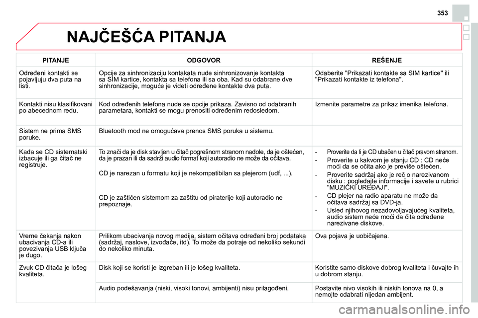 CITROEN DS4 2014 Priručnik (in Serbian) 353
NAJČEŠĆA PITANJA
PITANJE
ODGOVOR
REŠENJE
Određeni kontakti se
pojavljuju dva puta na
listi. Opcije za sinhronizaciju kontakata nude sinhronizovanje konta CITROEN DS4 2014 Priručnik (in Serbian) 353
NAJČEŠĆA PITANJA
PITANJE
ODGOVOR
REŠENJE
Određeni kontakti se
pojavljuju dva puta na
listi. Opcije za sinhronizaciju kontakata nude sinhronizovanje konta