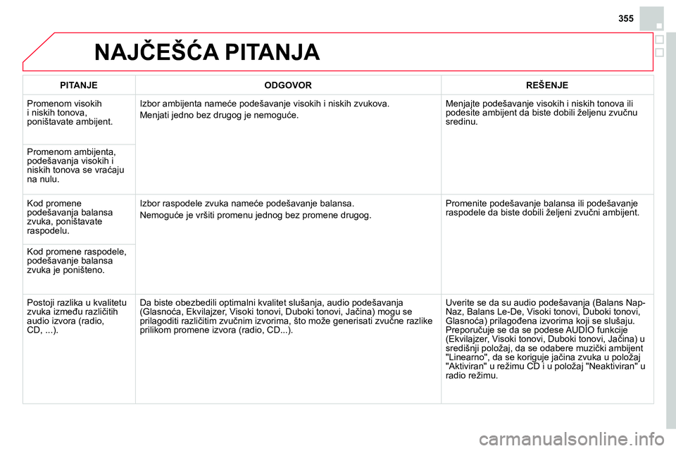 CITROEN DS4 2014 Priručnik (in Serbian) 355
NAJČEŠĆA PITANJA
PITANJE
ODGOVOR
REŠENJE
Promenom visokih
i niskih tonova,
poništavate ambijent. Izbor ambijenta nameće podešavanje visokih i niskih zv CITROEN DS4 2014 Priručnik (in Serbian) 355
NAJČEŠĆA PITANJA
PITANJE
ODGOVOR
REŠENJE
Promenom visokih
i niskih tonova,
poništavate ambijent. Izbor ambijenta nameće podešavanje visokih i niskih zv