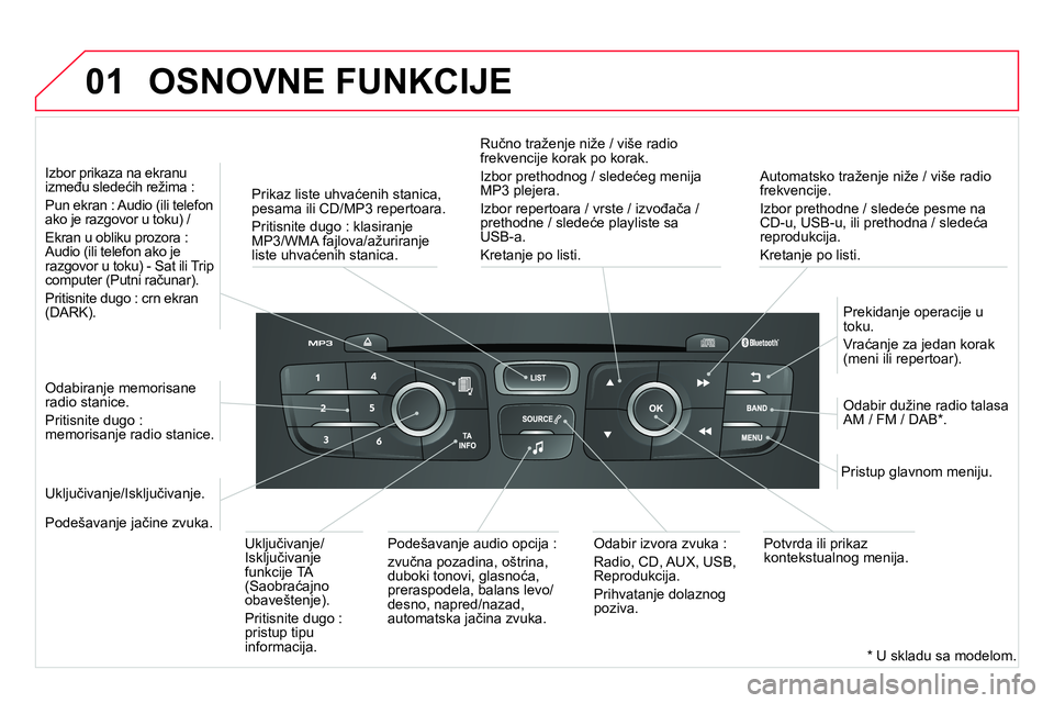 CITROEN DS4 2014 Priručnik (in Serbian) 01
Automatsko traženje niže / više radio
frekvencije.
Izbor prethodne / sledeće pesme na
CD-u, USB-u, ili prethodna / sledeća
reprodukcija.
Kretanje po listi.
Prikaz liste uhvać CITROEN DS4 2014 Priručnik (in Serbian) 01
Automatsko traženje niže / više radio
frekvencije.
Izbor prethodne / sledeće pesme na
CD-u, USB-u, ili prethodna / sledeća
reprodukcija.
Kretanje po listi.
Prikaz liste uhvać