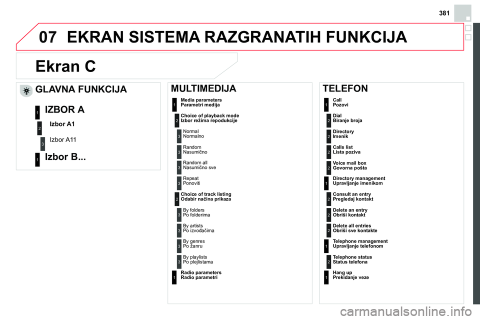 CITROEN DS4 2014 Priručnik (in Serbian) 381
07 EKRAN SISTEMA RAZGRANATIH FUNKCIJA
Ekran C
Dial
Biranje broja 2
Media parameters
Parametri medija
Choice of playback mode
Izbor režima repodukcije
Normal
No CITROEN DS4 2014 Priručnik (in Serbian) 381
07 EKRAN SISTEMA RAZGRANATIH FUNKCIJA
Ekran C
Dial
Biranje broja 2
Media parameters
Parametri medija
Choice of playback mode
Izbor režima repodukcije
Normal
No