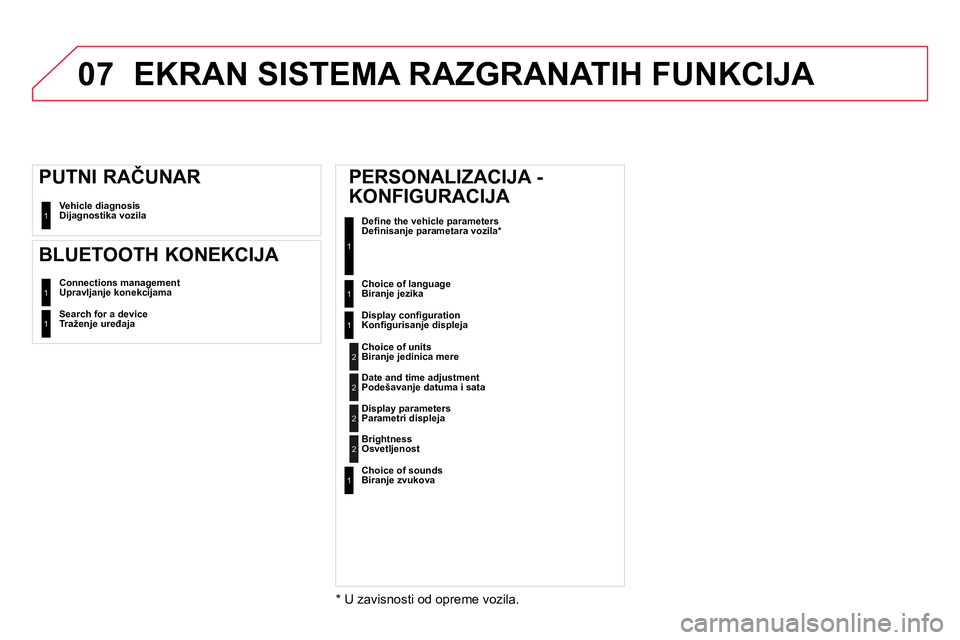 CITROEN DS4 2014 Priručnik (in Serbian) 07
Vehicle diagnosis
Dijagnostika vozila 1
Connections management
Upravljanje konekcijama 1
Search for a device
Traženje uređaja 1
PUTNI RAČUNAR
BLUETOOTH KONEKCIJA
EKRAN SIS CITROEN DS4 2014 Priručnik (in Serbian) 07
Vehicle diagnosis
Dijagnostika vozila 1
Connections management
Upravljanje konekcijama 1
Search for a device
Traženje uređaja 1
PUTNI RAČUNAR
BLUETOOTH KONEKCIJA
EKRAN SIS
