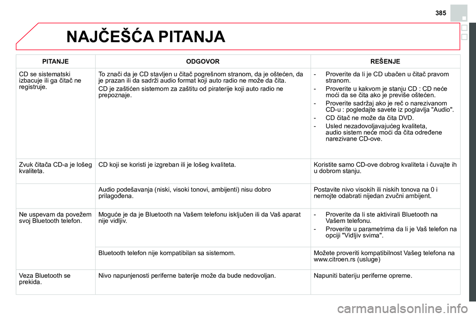 CITROEN DS4 2014 Priručnik (in Serbian) 385
NAJČEŠĆA PITANJA
PITANJE
ODGOVOR
REŠENJE
CD se sistematski
izbacuje ili ga čitač ne
registruje. To znači da je CD stavljen u čitač pogrešnom stranom CITROEN DS4 2014 Priručnik (in Serbian) 385
NAJČEŠĆA PITANJA
PITANJE
ODGOVOR
REŠENJE
CD se sistematski
izbacuje ili ga čitač ne
registruje. To znači da je CD stavljen u čitač pogrešnom stranom