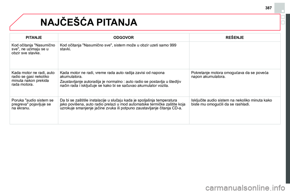 CITROEN DS4 2014 Priručnik (in Serbian) 387
NAJČEŠĆA PITANJA
PITANJE
ODGOVOR
REŠENJE
Kod očitanja "Nasumično
sve", ne uzimaju se u
obzir sve stavke. Kod očitanja "Nasumično sve", sistem može u CITROEN DS4 2014 Priručnik (in Serbian) 387
NAJČEŠĆA PITANJA
PITANJE
ODGOVOR
REŠENJE
Kod očitanja "Nasumično
sve", ne uzimaju se u
obzir sve stavke. Kod očitanja "Nasumično sve", sistem može u