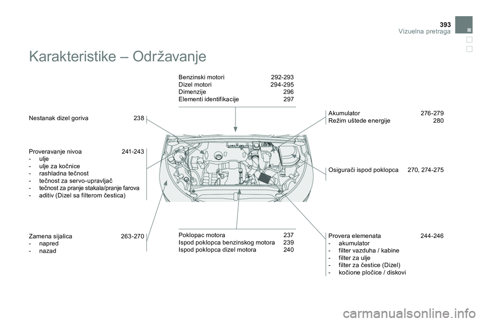 CITROEN DS4 2014 Priručnik (in Serbian) 393Vizuelna pretraga
Karakteristike – Održavanje
Nestanak dizel goriva 238
Proveravanje nivoa 241-243
- ulje
- ulje za kočnice
- rashladna tečnost
- te CITROEN DS4 2014 Priručnik (in Serbian) 393Vizuelna pretraga
Karakteristike – Održavanje
Nestanak dizel goriva 238
Proveravanje nivoa 241-243
- ulje
- ulje za kočnice
- rashladna tečnost
- te