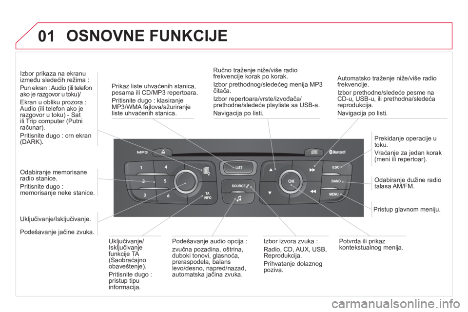 CITROEN DS4 2013 Priručnik (in Serbian) 01 OSNOVNE FUNKCIJE
Automatsko traženje niže/više radiofrekvencije.
Izbor prethodne
/sledeće pesme naCD-u, USB-u, ili prethodna/sledeća
reprodukcija.
Navi
gacija po listi.
Prikaz lis CITROEN DS4 2013 Priručnik (in Serbian) 01 OSNOVNE FUNKCIJE
Automatsko traženje niže/više radiofrekvencije.
Izbor prethodne
/sledeće pesme naCD-u, USB-u, ili prethodna/sledeća
reprodukcija.
Navi
gacija po listi.
Prikaz lis