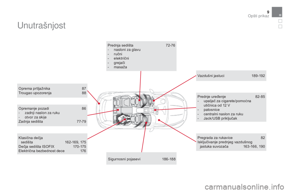 CITROEN DS5 2016  Priručnik (in Serbian) 9
DS5_sr_Chap00b_vue-ensemble_ed02-2015
Unutrašnjost
Oprema prtljažnika 87
Tr ougao upozorenja 88
S
igurnosni pojasevi
 18
 6-188
Prednja sedišta
 72

-76
-
 na
 sloni za glavu
-
 ru
 čni
-
 el
 e
