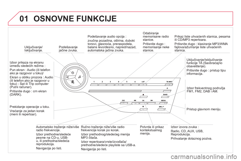CITROEN DS5 2011  Priručnik (in Serbian) 01
   
 
Uključivanje/Isključivanje.
OSNOVNE FUNKCIJE
 
 
Podešavanje jačine zvuka.
   
Izbor 
prikaza na ekranu
između sledećih re