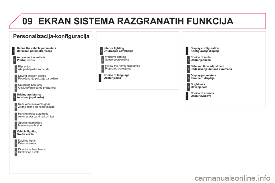 CITROEN DS5 2011  Priručnik (in Serbian) 09 EKRAN SISTEMA RAZGRANATIH FUNKCIJA 
  Personalizacija-konfiguracija 
Deﬁ ne the vehicle parametersDeﬁ nisati parametre vozila
Access to the vehicle   
Pristup vozilu
 
Plip action
Akcija daljin