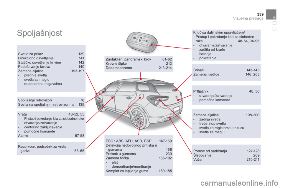CITROEN DS5 2011  Priručnik (in Serbian) 339Vizuelna pretraga
  Spoljašnjost   
 
Ključ sa daljinskim upravljačem/Pristup i pokretanje kita za slobodneruke 48-54, 94-95 
 
 
-  otvaranje/zatvaranje  
 
-  zaštita od krađe 
 
-  baterija