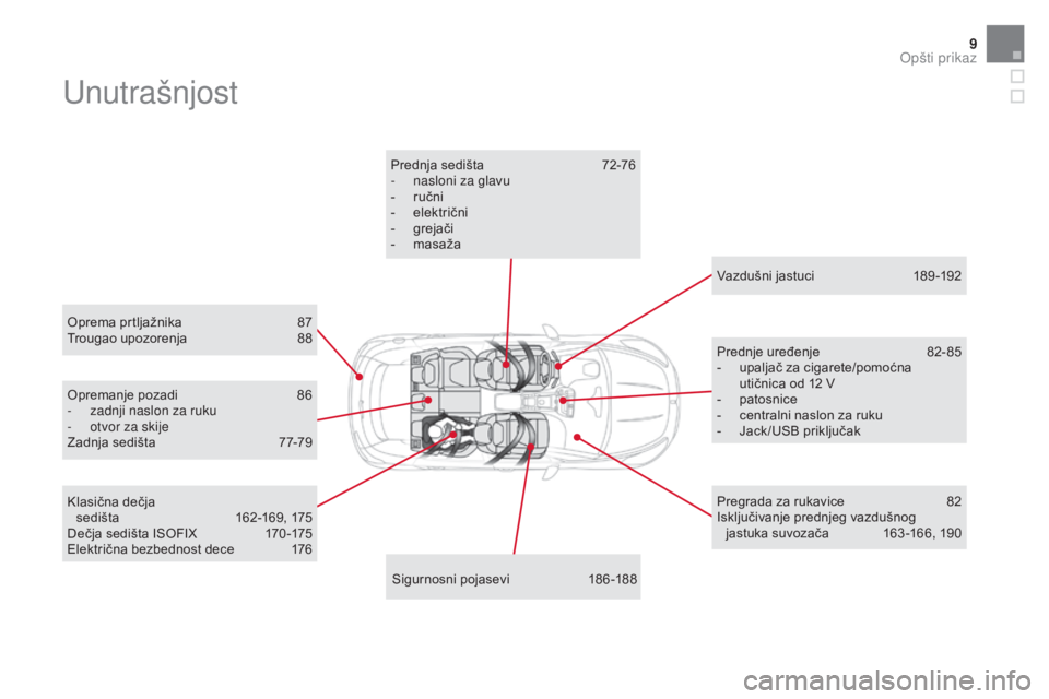 CITROEN DS5 HYBRID 2016 Priručnik (in Serbian) 9
DS5_sr_Chap00b_vue-ensemble_ed02-2015
Unutrašnjost
Oprema prtljažnika 87
Tr ougao upozorenja 88
S
igurnosni pojasevi
18
6-188
Prednja sedišta
72
-76
-
na
sloni za glavu
-
ru
čni
-
el
e CITROEN DS5 HYBRID 2016 Priručnik (in Serbian) 9
DS5_sr_Chap00b_vue-ensemble_ed02-2015
Unutrašnjost
Oprema prtljažnika 87
Tr ougao upozorenja 88
S
igurnosni pojasevi
18
6-188
Prednja sedišta
72
-76
-
na
sloni za glavu
-
ru
čni
-
el
e